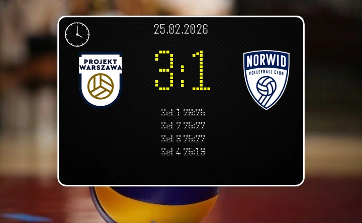 [SIATKÓWKA] PGE Projekt Warszawa – Steam Hemarpol Politechnika Częstochowa 3:1 – PGE Projekt melduje się w czołówce PlusLigi