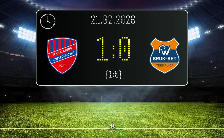 [PIŁKA NOŻNA] Raków Częstochowa – Bruk-Bet Termalica Nieciecza 1:0 w PKO BP Ekstraklasie