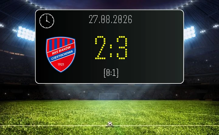 [PIŁKA NOŻNA] Raków Częstochowa – HNK Hajduk Split 2:3 po dogrywce w Lidze Konferencji UEFA