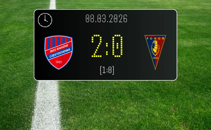[PIŁKA NOŻNA] PKO BP Ekstraklasa: Raków Częstochowa – Pogoń Szczecin 2:0