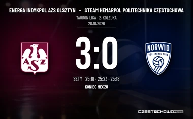 [SIATKÓWKA] Tauron Liga: Energa Indykpol AZS Olsztyn – Steam Hemarpol Politechnika Częstochowa 3:0 po zwrocie w drugim secie