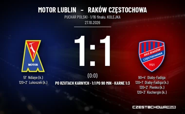 [PIŁKA NOŻNA] Puchar Polski: Motor Lublin – Raków Częstochowa 1:1 (po rzutach karnych)