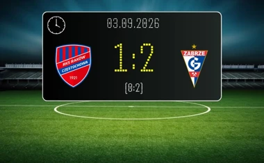 [PIŁKA NOŻNA] PKO BP Ekstraklasa: Raków Częstochowa – Górnik Zabrze 1:2. Zabrzanie wywieźli trzy punkty spod Jasnej Góry
