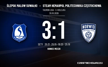 [SIATKÓWKA] Ślepsk Malow Suwałki – Steam Hemarpol Politechnika Częstochowa 3:1. Tauron Liga znów łaskawsza dla gospodarzy
