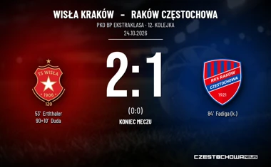 [PIŁKA NOŻNA] PKO BP Ekstraklasa: Wisła Kraków – Raków Częstochowa 2:1. Seria Rakowa skończyła się w doliczonym czasie