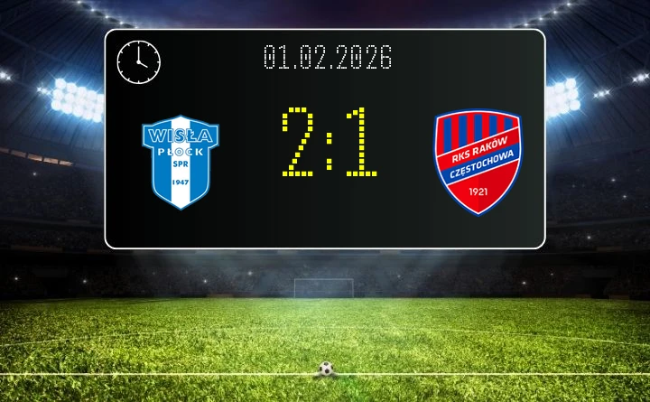 Wisła Płock - Raków Częstochowa 2:1 - gospodarze wskakują na szczyt tabeli