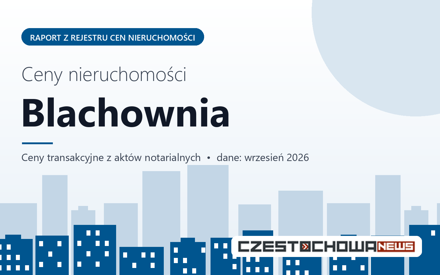 Ceny nieruchomości w mieście Blachownia - raport z rejestru cen