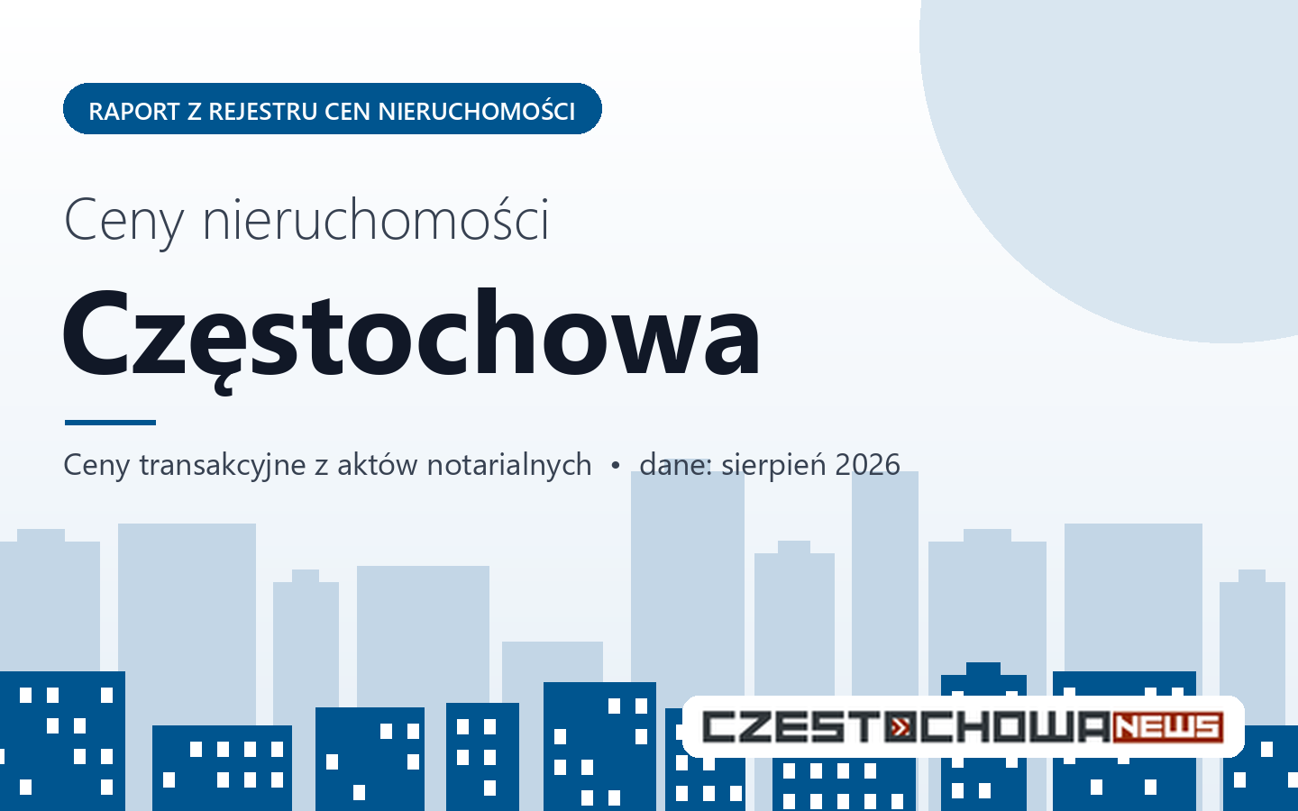 Ceny nieruchomości w Częstochowie - raport z rejestru cen