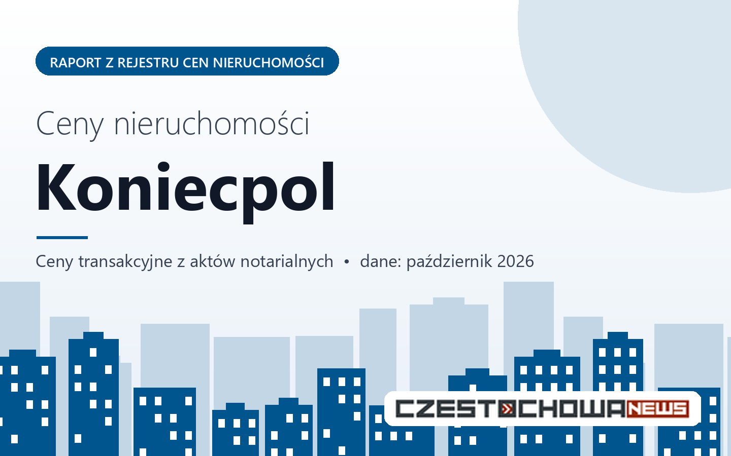 Ceny nieruchomości w Koniecpolu - raport z rejestru cen