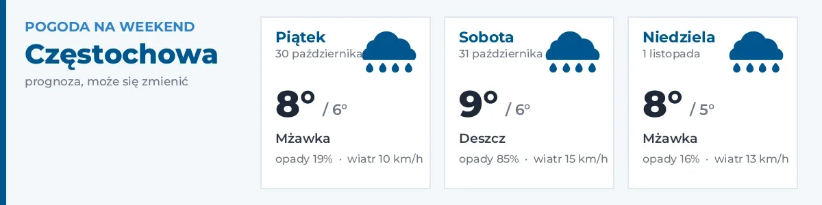 Pogoda na weekend – Częstochowa