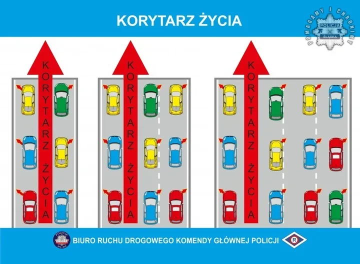 Mandat za jeden ruch w korku. Korytarz życia wciąż sprawia kierowcom kłopot