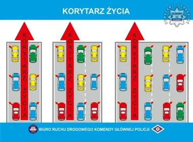 Mandat za jeden ruch w korku. Korytarz życia wciąż sprawia kierowcom kłopot