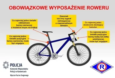 Rowerzysta na drodze pod lupą - te zasady najczęściej ratują bezpieczeństwo