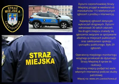 115 zgłoszeń i patrolowe interwencje - taki weekend miała Straż Miejska w Częstochowie
