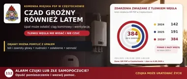 Czad groźny także latem. Objawy łatwo pomylić z przegrzaniem